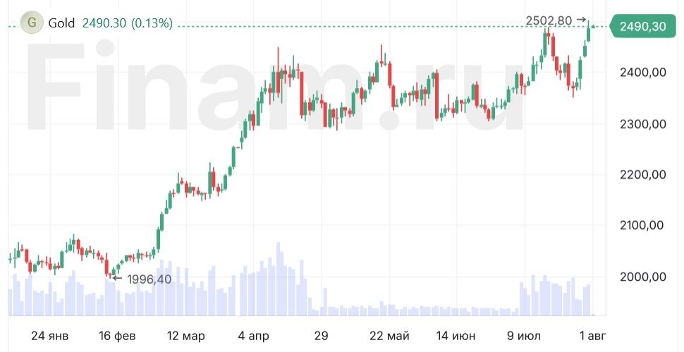 На сырьевых рынках позитив – внимание на нефтянку и золотодобытчиков