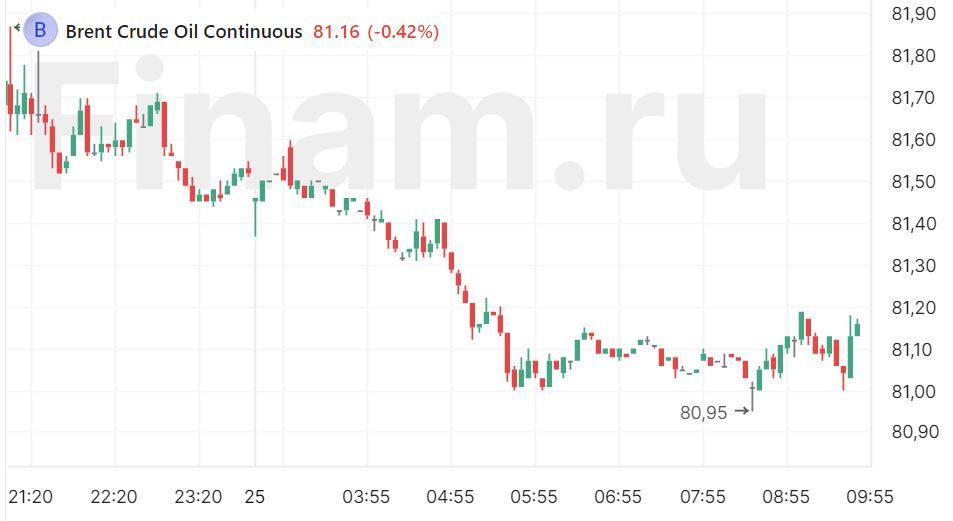 Рынок продолжит консолидироваться в ожидании решения по ставке