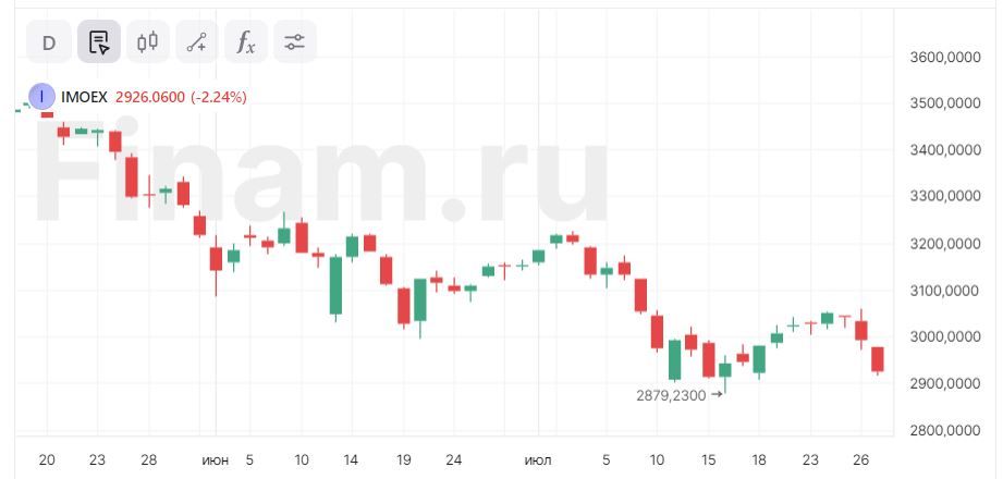 Реинвестирование дивидендов «Сбербанка» может поддержать рынок