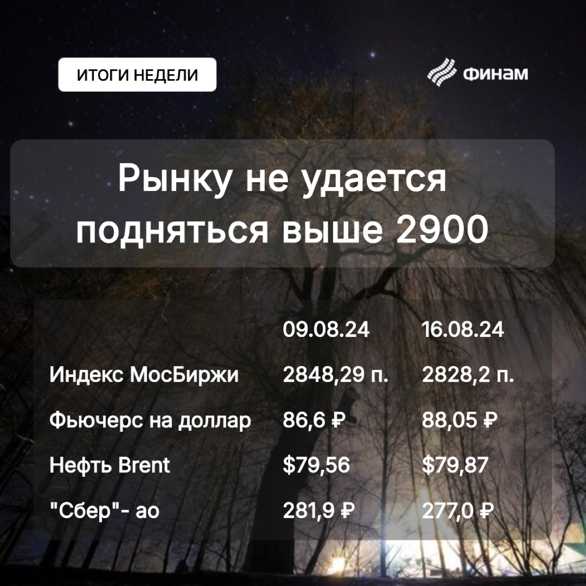 Рынок акций остается ниже 2900 по индексу МосБиржи