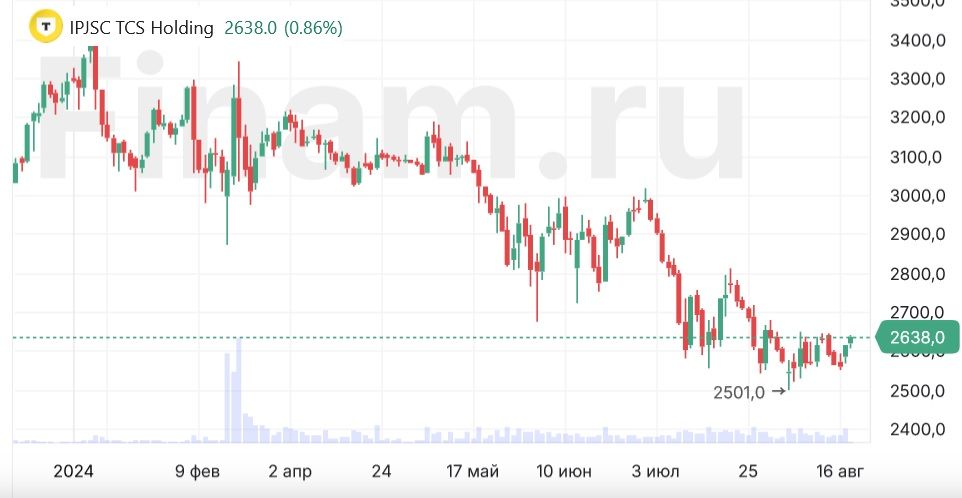 Чистая прибыль ТКС Холдинга за 2 квартал по МСФО выросла на 15%