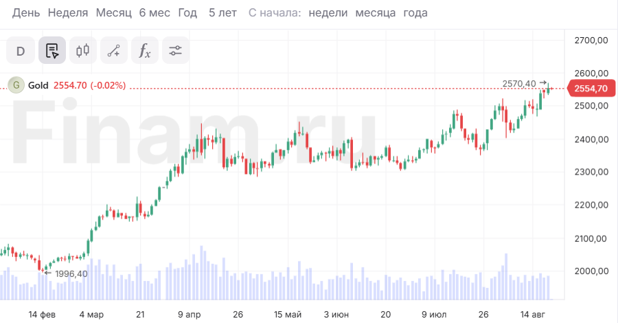 Пока мировые рынки проявляют осторожность, на российском царит негатив