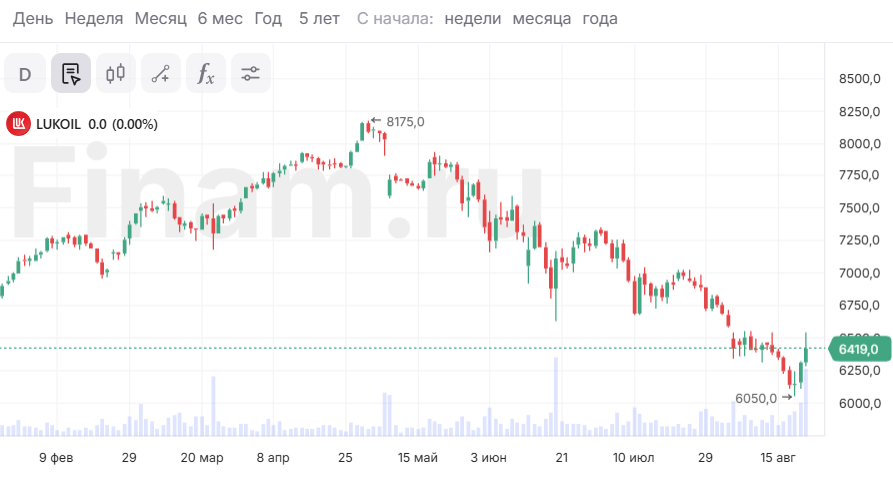 Мировые рынки не могут определиться, пока российский продолжает поиски дна