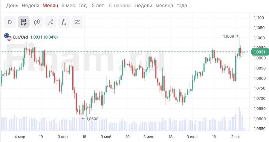 Рынки Азии преимущественно снижаются