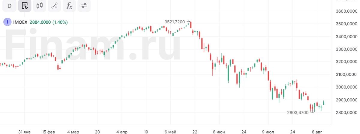 Нефть и рубль будут задавать настрой российскому рынку