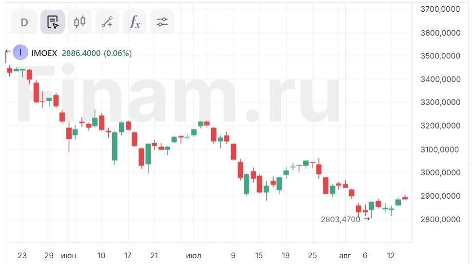 Рынок сопротивляется негативу