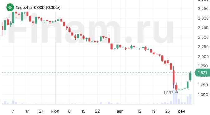 Рынок акций цепляется за позитивные новости