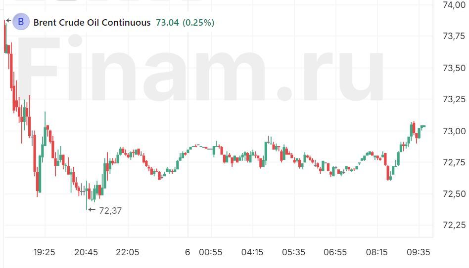 Двухдневный отскок и пятница сделают инвесторов осторожнее