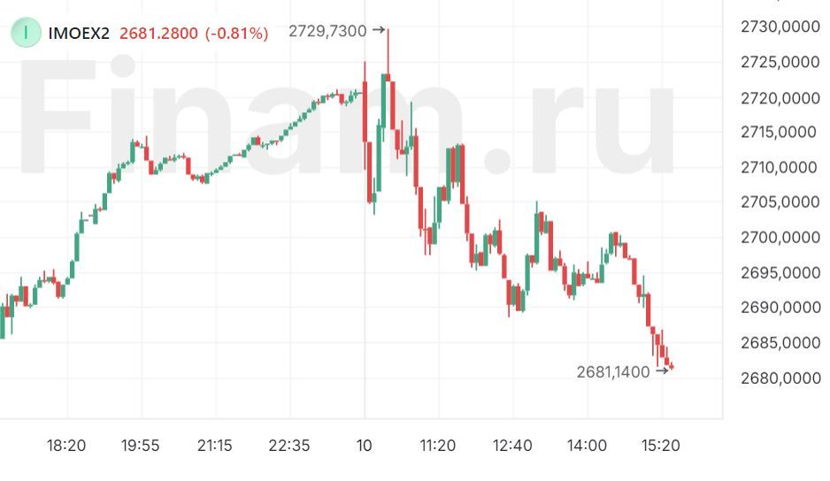 Российский рынок консолидируется