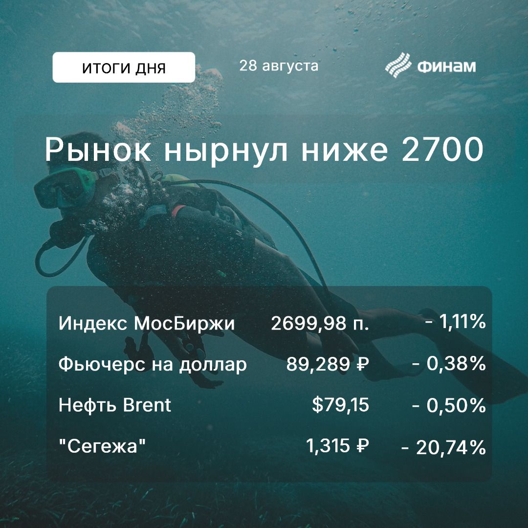 Продавцы уводят рынок все ниже