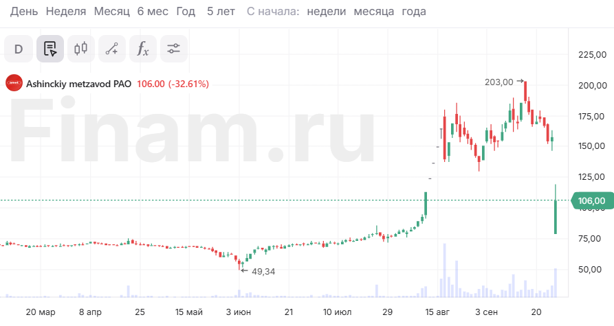 Российский рынок бодрится, несмотря на дивидендные отсечки