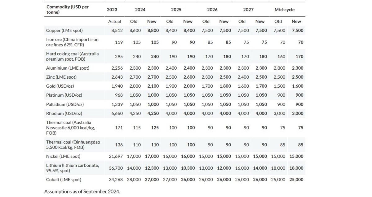 Fitch повысило прогноз по ценам на золото до 2027 года