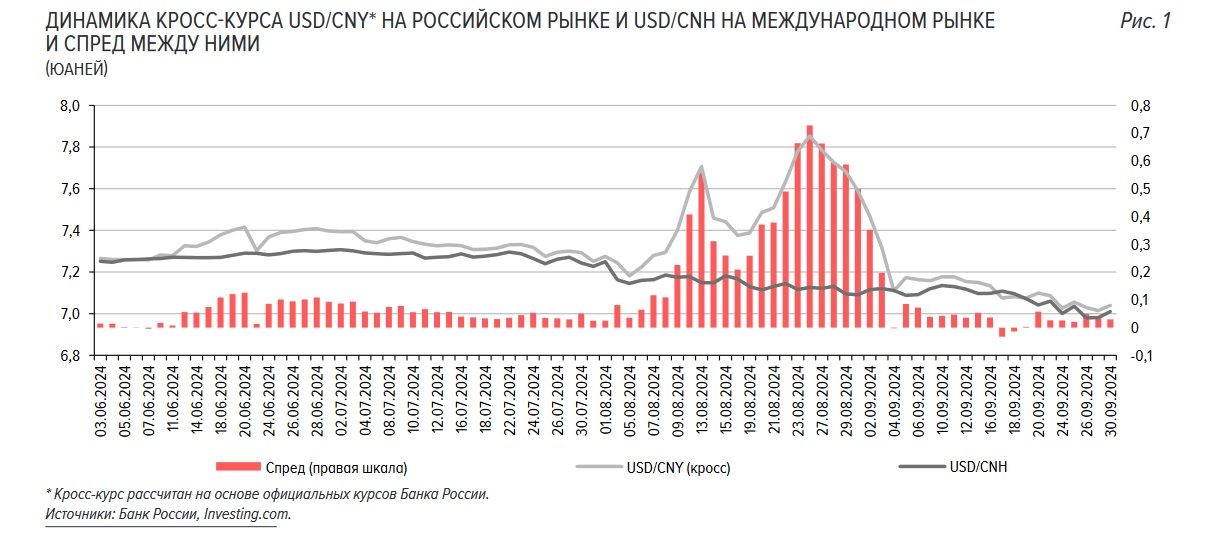 ЦБ объяснил ослабление рубля в сентябре