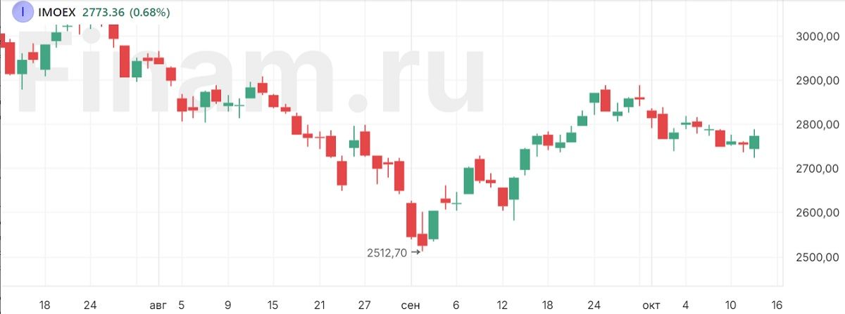 Нефть под давлением, но российские индексы могут найти силы на рост