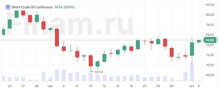 Гонконгский индекс Hang Seng вырос на 6%, реагируя на стимулы Пекина