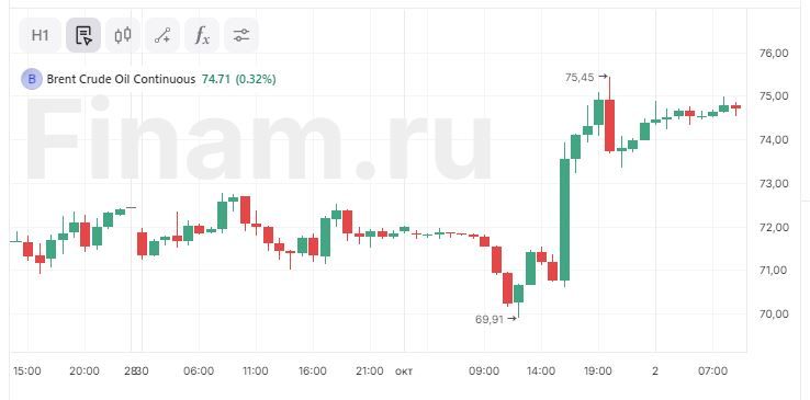 Нефтянка готова к рывку наверх