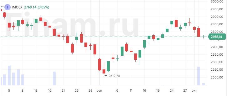 Рынок на открытии растет, в числе лидеров нефтяники