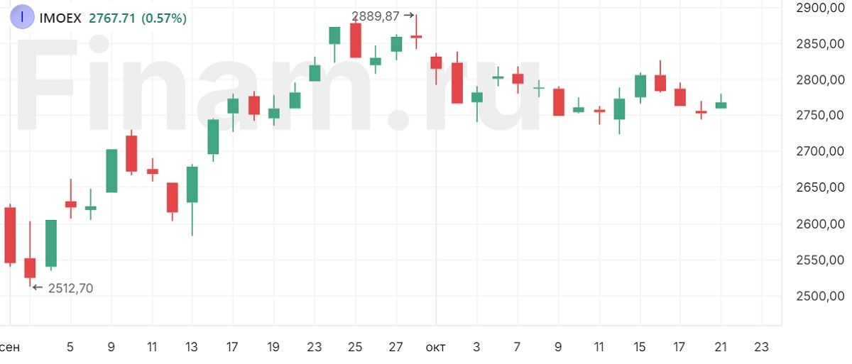 Слабая нефть будет давить на российские индексы