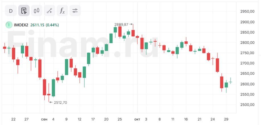 Нефть вернула на рынок покупки, надолго ли