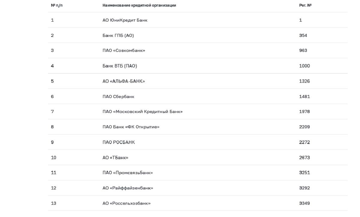Банк России утвердил перечень системно значимых кредитных организаций