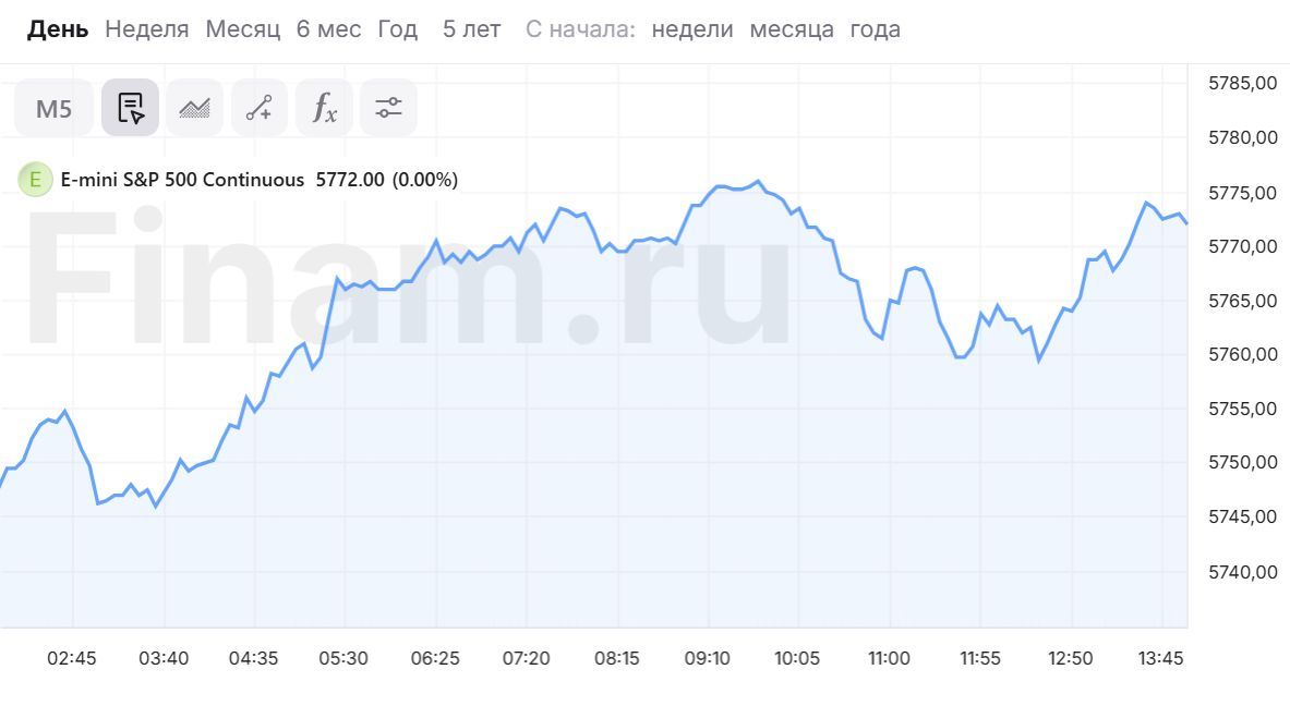 Осталась всего одна торговая сессия