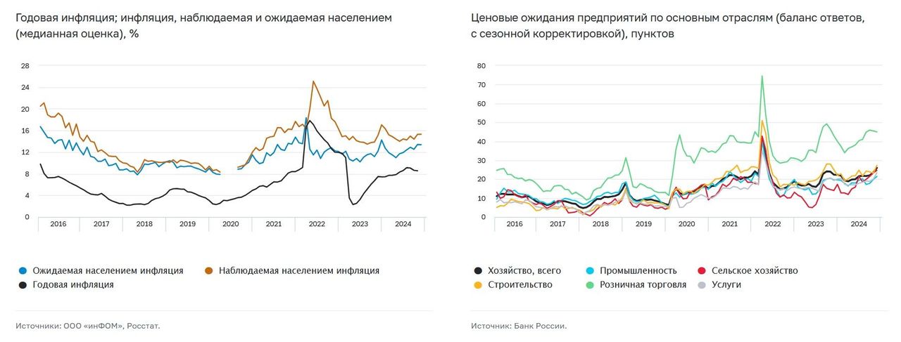 ЦБ вновь предупреждает о необходимости более жестких денежно-кредитных условий