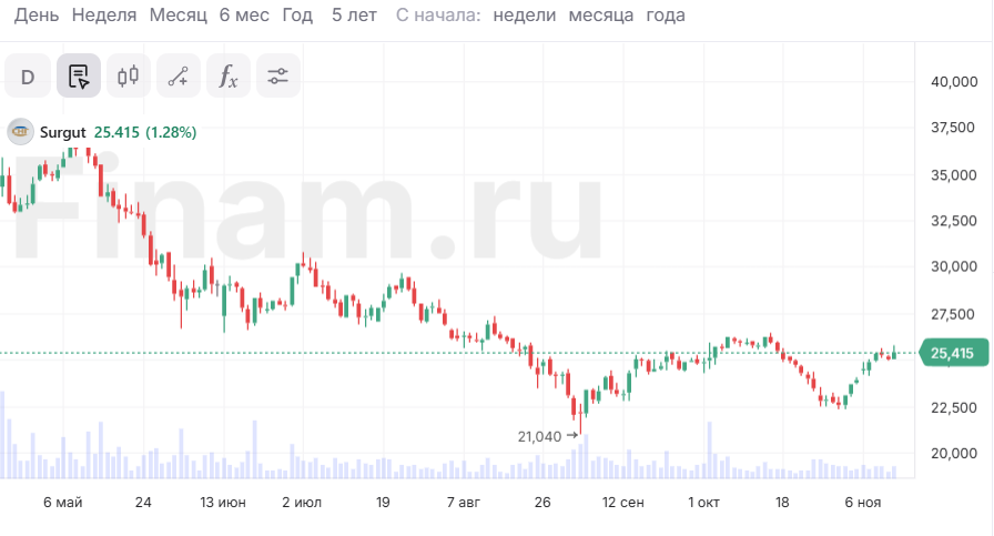 Российский рынок на перепутье - впереди сопротивление на уровне 2780 или прямая дорога к 3000