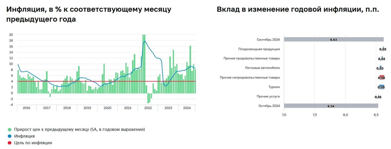 ЦБ вновь предупредил, что понадобится дополнительная жесткость денежно-кредитных условий