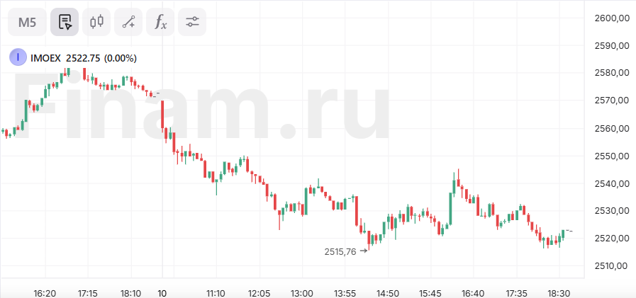 Потенциал роста российского рынка выглядит ограниченным