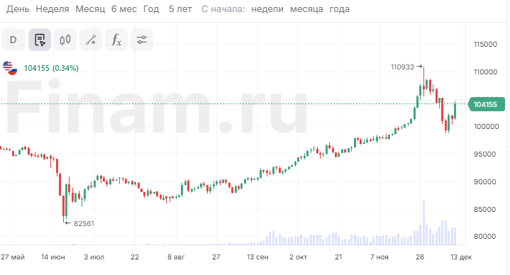 Индекс МосБиржи сегодня может удержаться на высоте 2500 пунктов