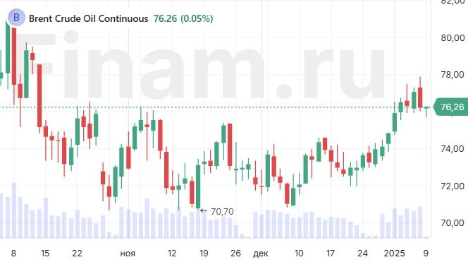 Рынок выходит из спячки, а X5 возвращается на биржу