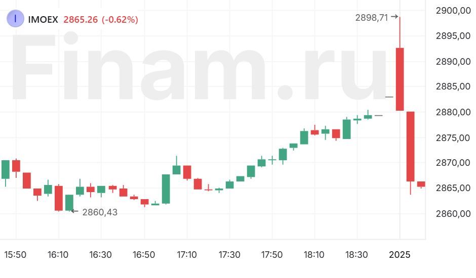 Первые торги 2025 года на российском рынке стартуют в красном