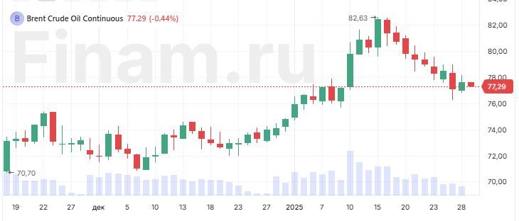 В Азии позитив, нефть развернулась