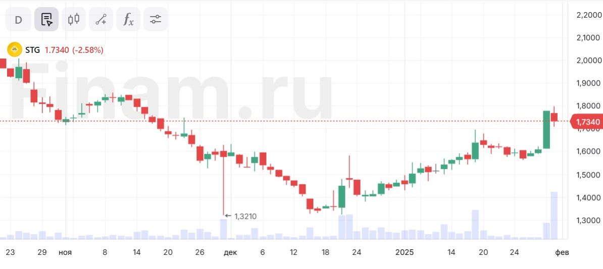 CarMoney готовится обновить дивидендную политику