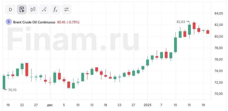 На российском рынке начинается неделя Трампа