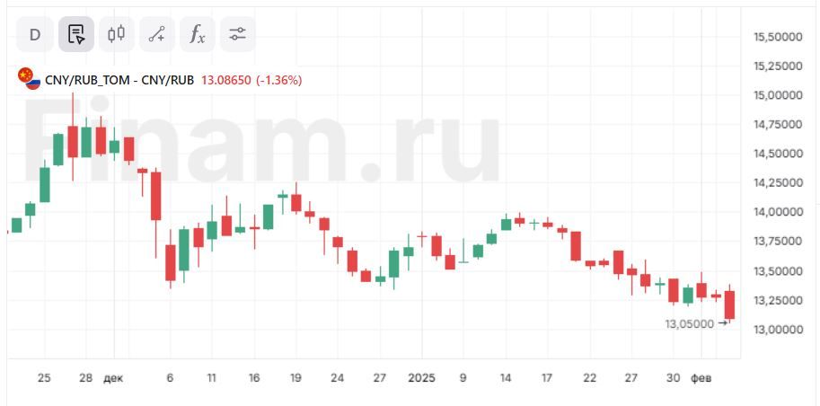 Рубль отвоевывает позиции, февраль обещает его поддержать