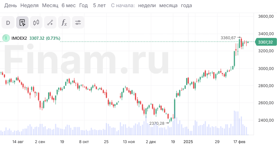 Настроения на российском рынке могут кардинально поменяться