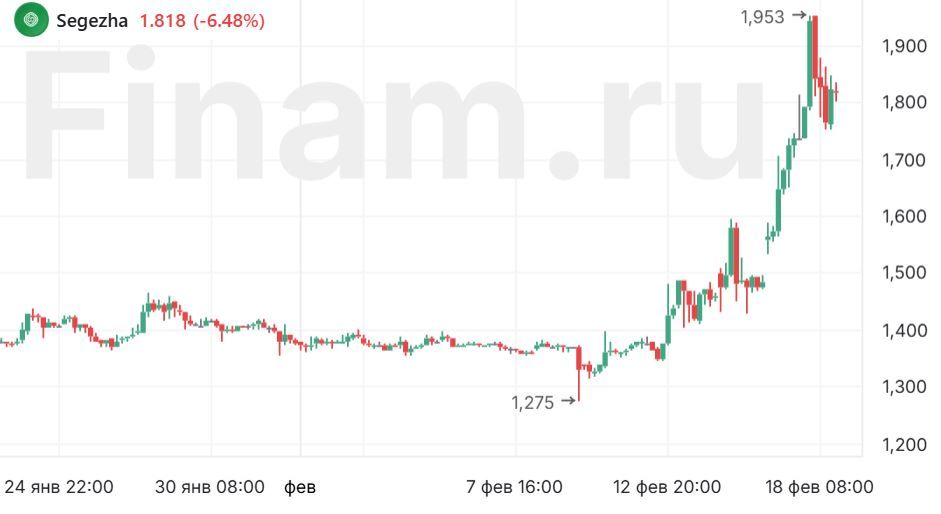 Итоги дня непредсказуемы  рынком правят эмоции