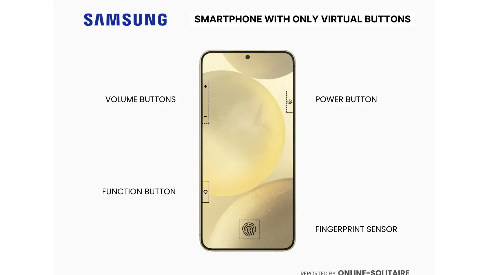 Samsung может выпустить смартфон без кнопок