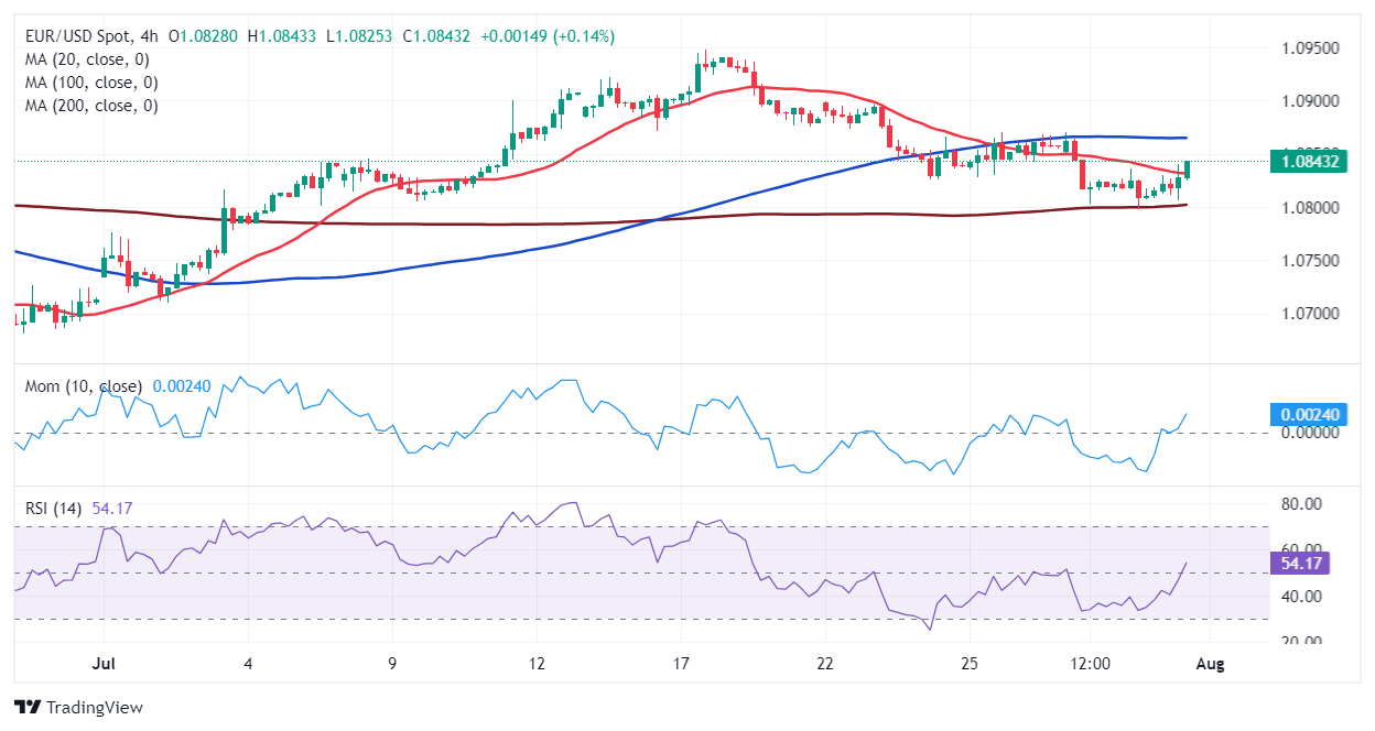 EUR/USD: покупатели пока не демонстрируют убежденности