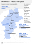 Перевозчиков ВСМ Москва  Санкт-Петербург освободят от НДС до 2065 года