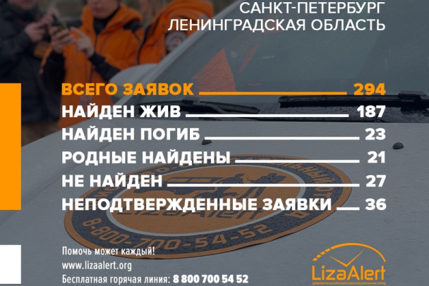 Уже есть лесные поиски. Волонтеры Лиза Алерт нашли 187 потерявшихся за месяц в Ленобласти и Петербурге