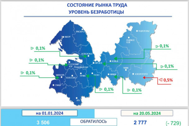 Ленобласть нуждается в более чем 50 тыс. работниках