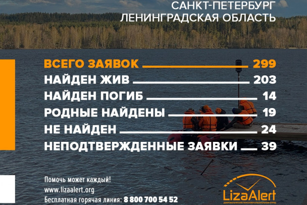 За май волонтеры ЛизаАлерт нашли более двух сотен потерявшихся в Петербурге и Ленобласти