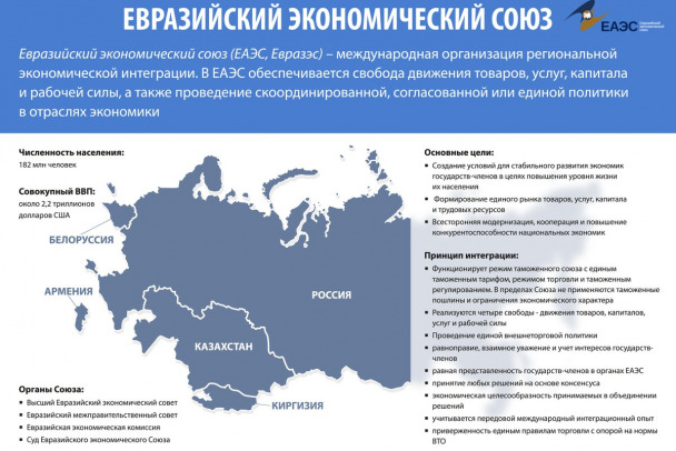 Свобода общения. В ЕЭК до конца года представят план по отмене роуминга в странах ЕАЭС