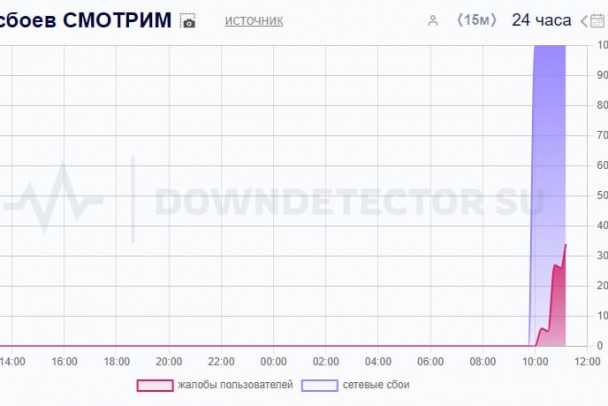 Хакеры атаковали ВГТРК  возникли сбои в работе радио