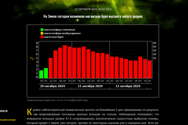 К Земле подступает магнитная буря. Прогноз будет неблагоприятным на два дня