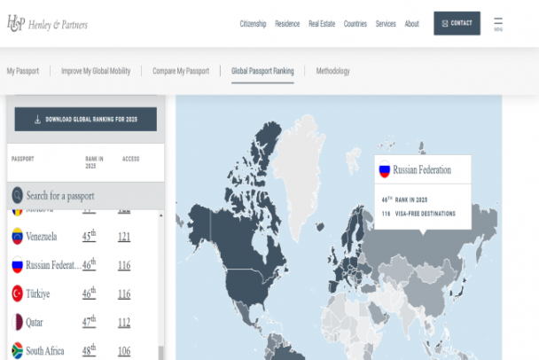 В рейтинге силы паспортов Россия между Венесуэлой и Турцией