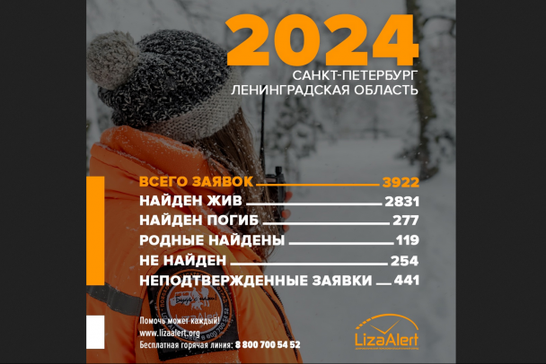 Волонтеры 'ЛизаАлерт' за год отработали рекордное число заявок в Петербурге и Ленобласти