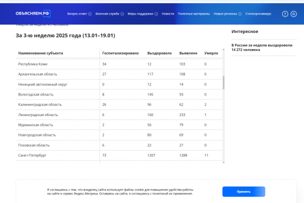 А коронавирус не дремлет. За неделю в Ленобласти официально 233 новых случая